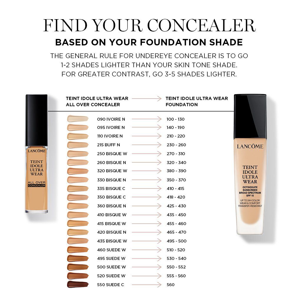 Lancôme concealer deals